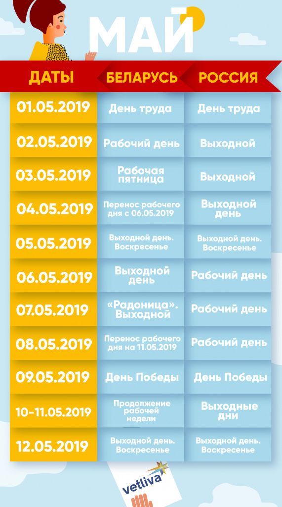 Календарь майских праздников в Беларуси. Куда поехать отдыхать?