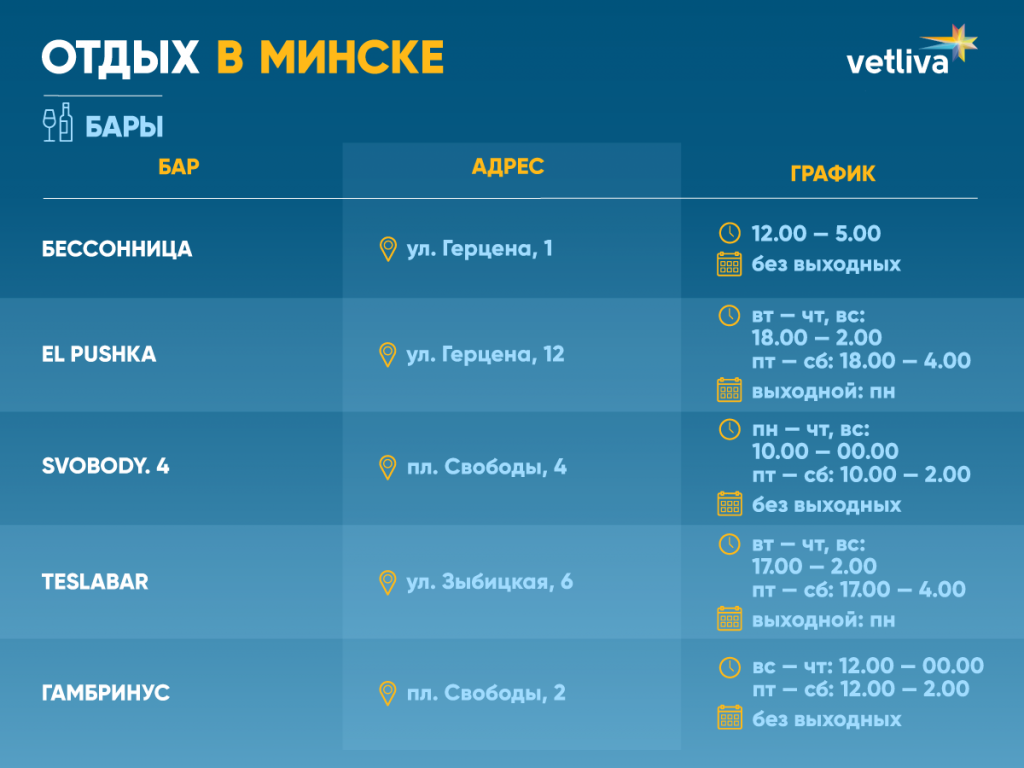 Отдых в Минске: бары