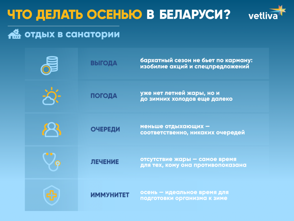 Отдых осенью в санаториях Белоруссии